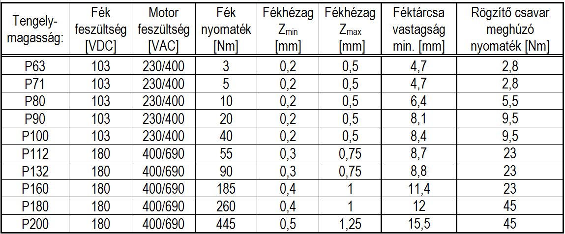 Fékhézag táblázat