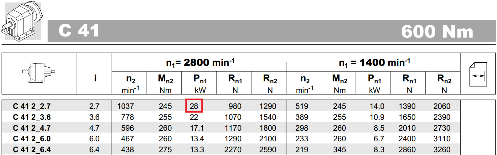 C41 hajtómű termikus terhelhetőség