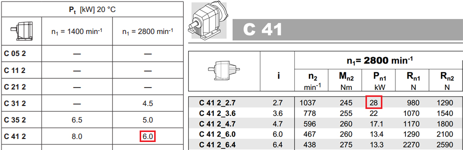 termikus terhelhetőség-katalógus adatok