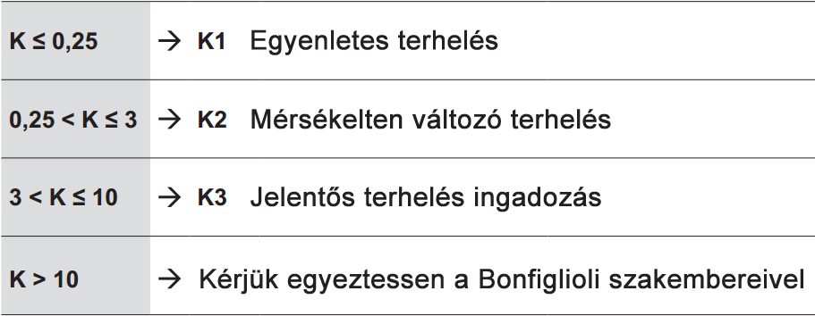 K kategóriák