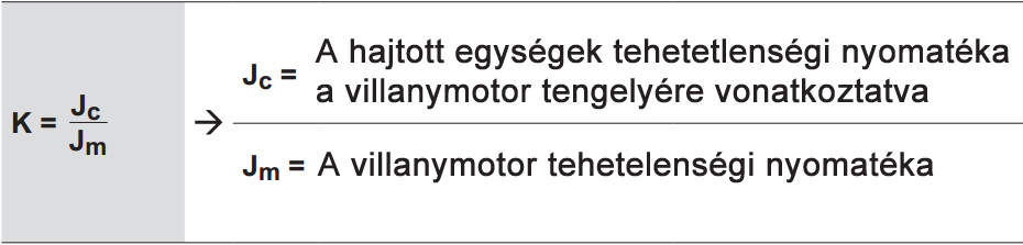 K számolása