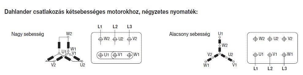 Dahlander motor négyzetes nyomaték