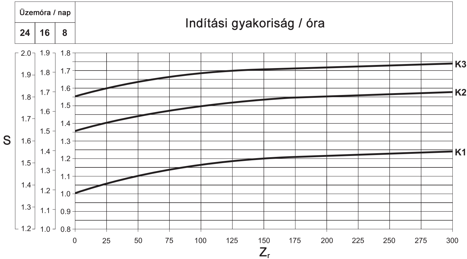 Terhelés görbe