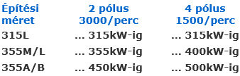 W22-epitesi-meretek-teljesitmeny_1.jpg