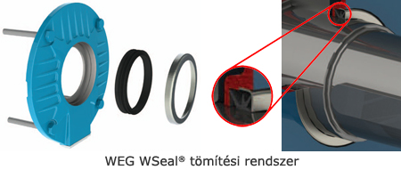 WEG W3 tömítési rendszer