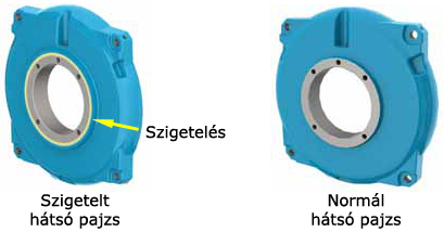 Motor hátsó pajzs