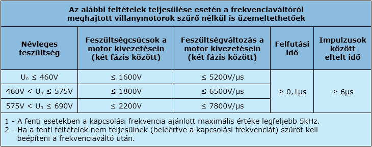 Zajszűrő használat